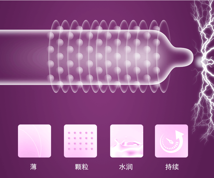 比翼鳥避孕套火辣系列紫色(圖4)