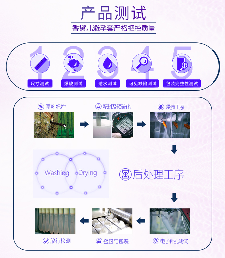 香黛兒避孕套幽蘭系列深度環(huán)紋(圖9)