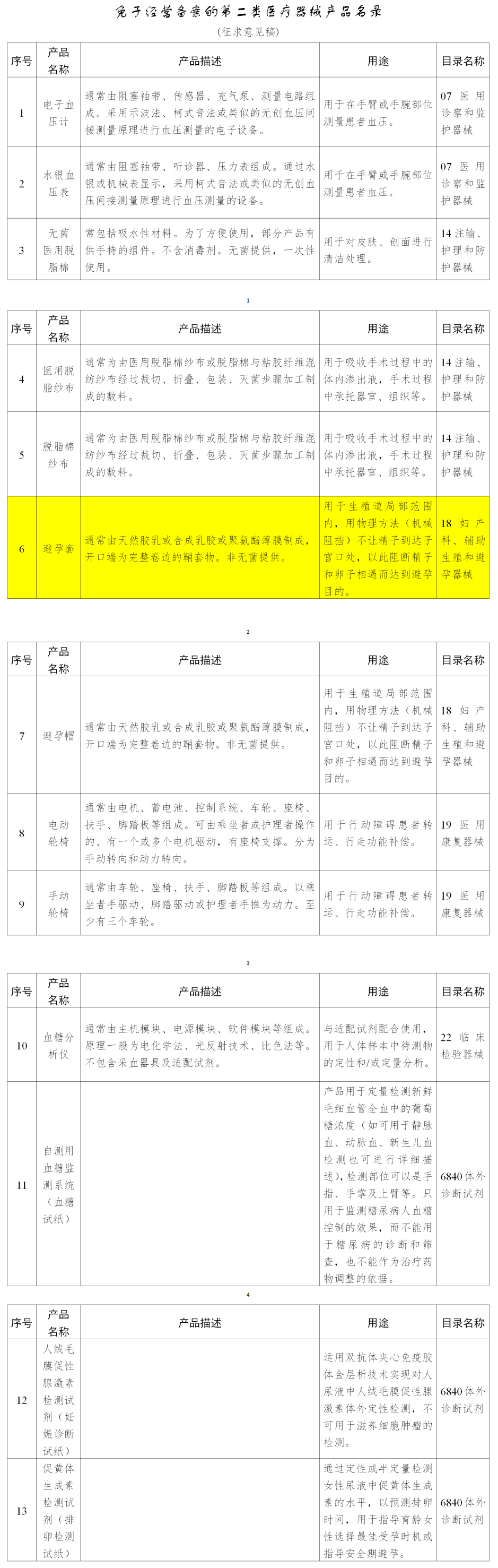 好消息！避孕套有望無需備案即可經營(圖4)