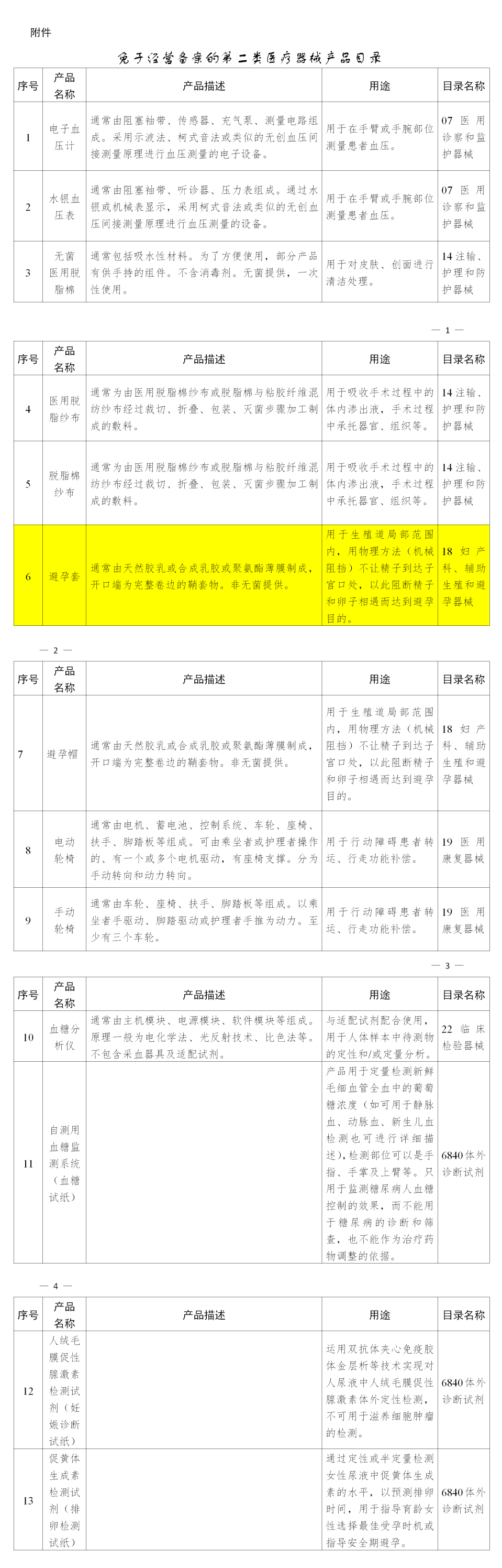 避孕套，不引人關注的高利潤產品！(圖5)