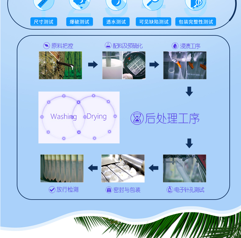 超薄避孕套 金盾透薄003系列組合裝2只(圖6)